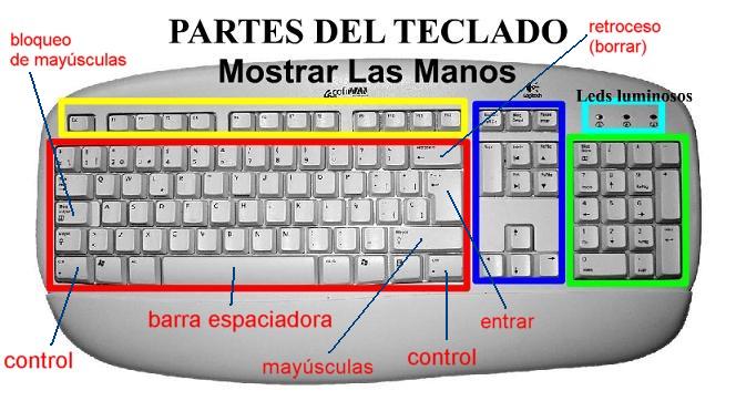 El Teclado